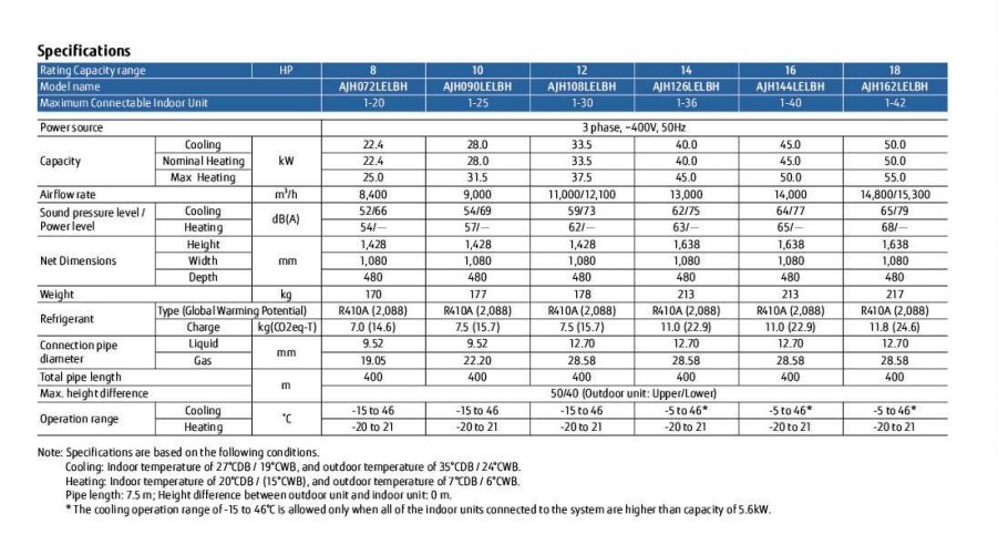 O General VRF Outdoor ODU J - IVL Specifications